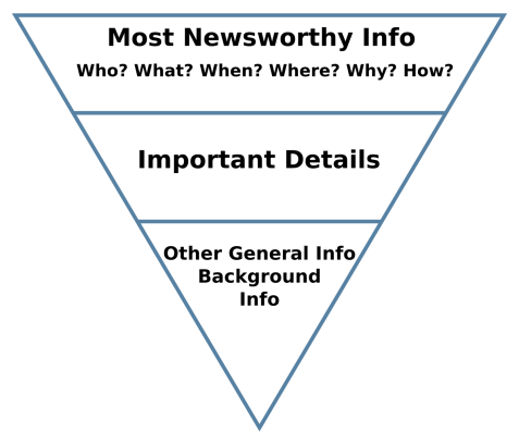 news pyramid